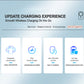 DUCK DANCE Wireless Magnetic Car Charger Stable Adsorption MagSafe Come With Complimentary Dual Port Both Car Charger Adapter Mini Metallic PD & QC 3.0 Quick Charge Compatible with iPhone 14 13 12 11 Pro And Qi Enabled Phone Wireless & Wired Charge